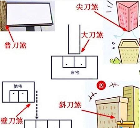 壁刀影響|【風水壁刀】小心風水大忌：壁刀煞「砍向你」，教你輕鬆化解！。